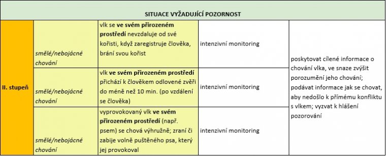 tabulka chovani 2.jpg