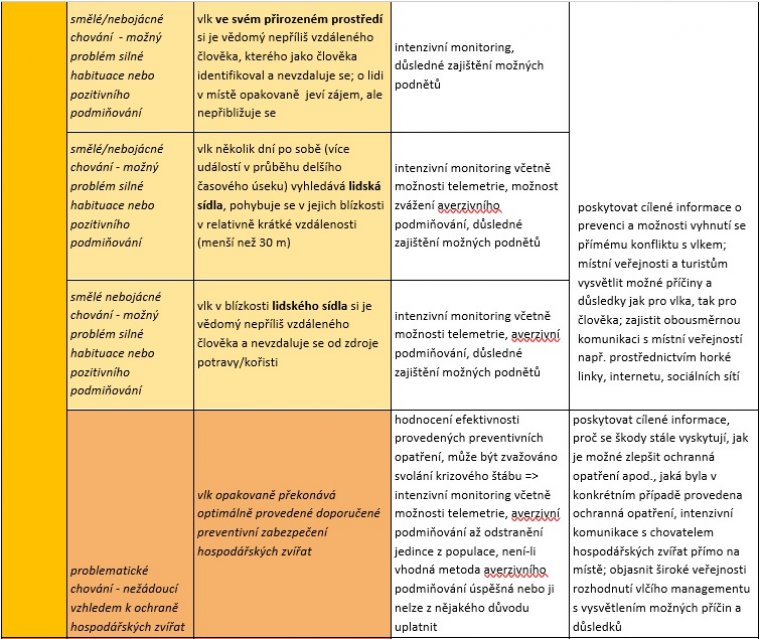 tabulka chovani 3.jpg