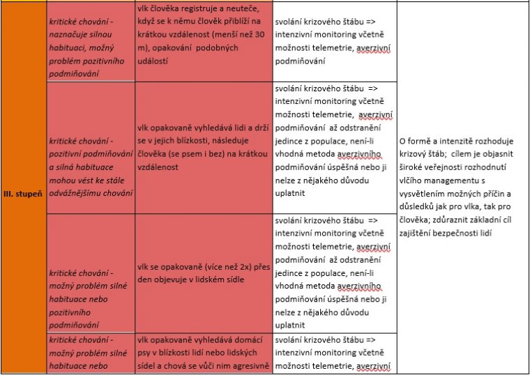 tabulka chovani 4.jpg