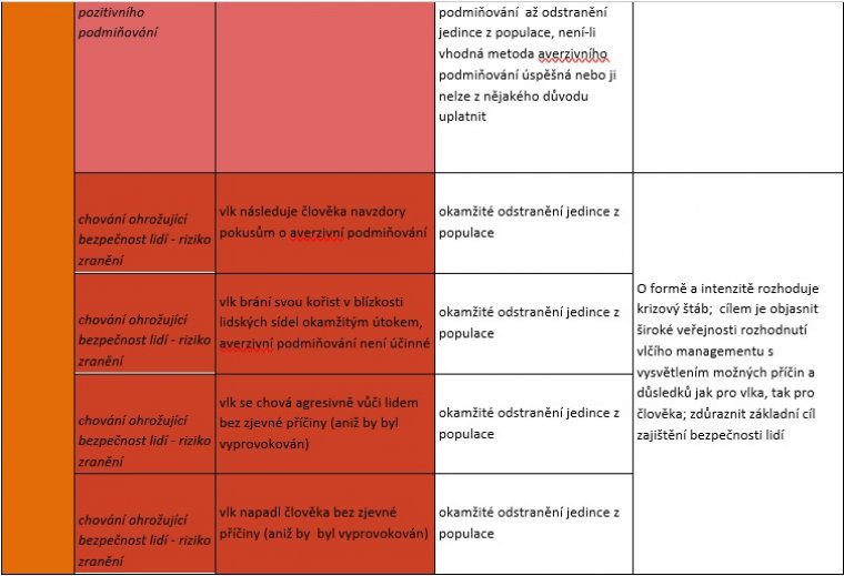 tabulka chovani 5.jpg