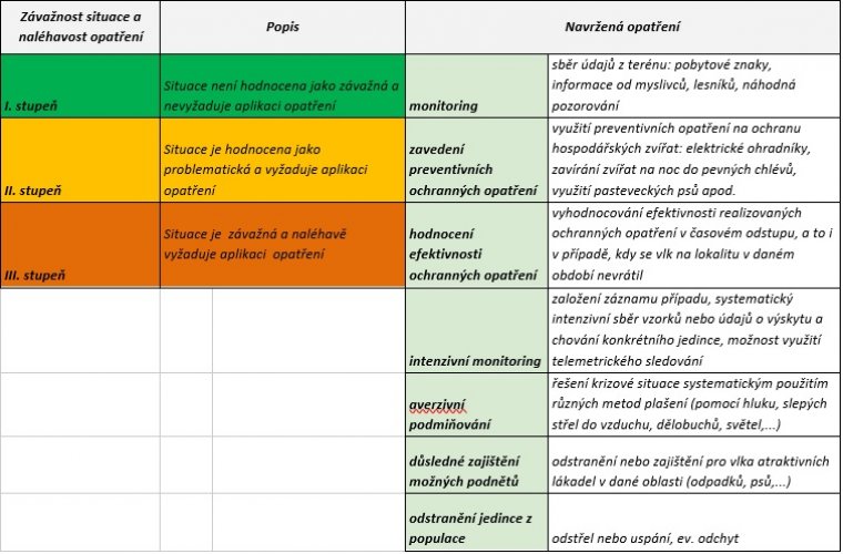 tabulka chovani 6.jpg